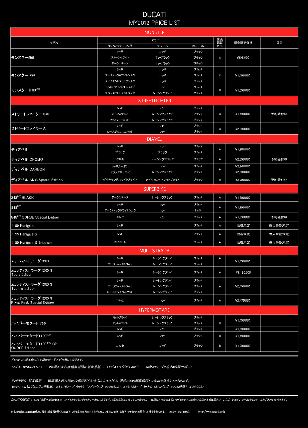 ducati price list